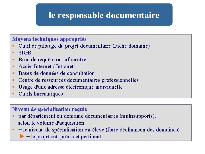 le responsable documentaire Moyens techniques appropriés • Outil de pilotage du projet documentaire (Fiche