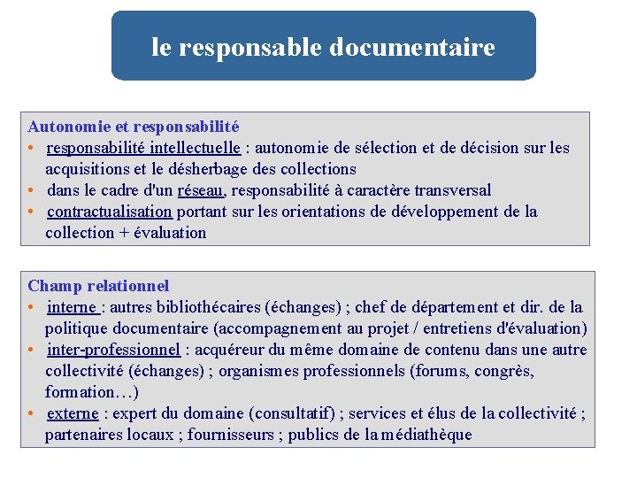 le responsable documentaire Autonomie et responsabilité • responsabilité intellectuelle : autonomie de sélection et
