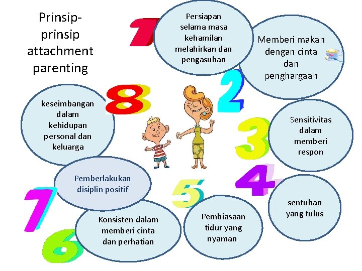 Prinsipprinsip attachment parenting Persiapan selama masa kehamilan melahirkan dan pengasuhan keseimbangan dalam kehidupan personal