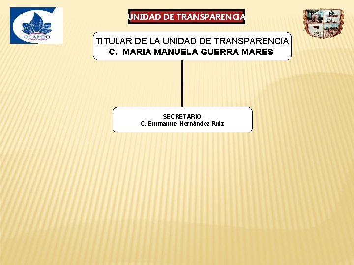 UNIDAD DE TRANSPARENCIA TITULAR DE LA UNIDAD DE TRANSPARENCIA C. MARIA MANUELA GUERRA MARES