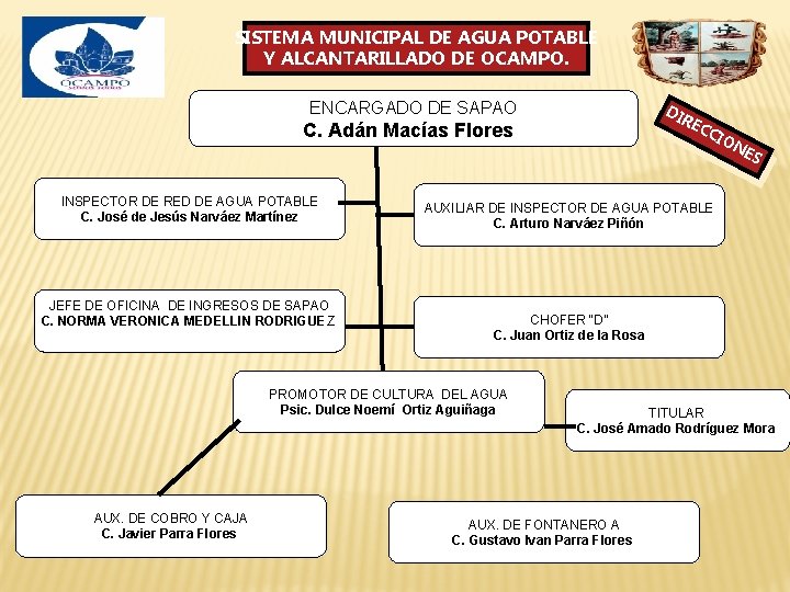 SISTEMA MUNICIPAL DE AGUA POTABLE Y ALCANTARILLADO DE OCAMPO. ENCARGADO DE SAPAO DI RE SISTEMA MUNICIPAL DE AGUA POTABLE Y ALCANTARILLADO DE OCAMPO. ENCARGADO DE SAPAO DI RE