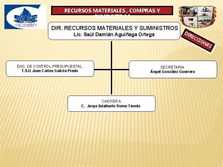 RECURSOS MATERIALES , COMPRAS Y SUMINISTROS DIR. RECURSOS MATERIALES Y SUMINISTROS Lic. Saúl Damián