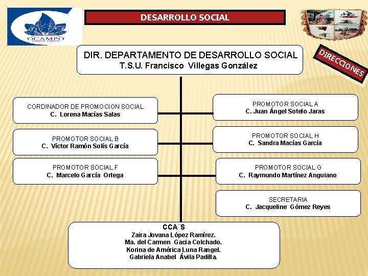 DESARROLLO SOCIAL DIR. DEPARTAMENTO DE DESARROLLO SOCIAL DI T. S. U. Francisco Villegas González