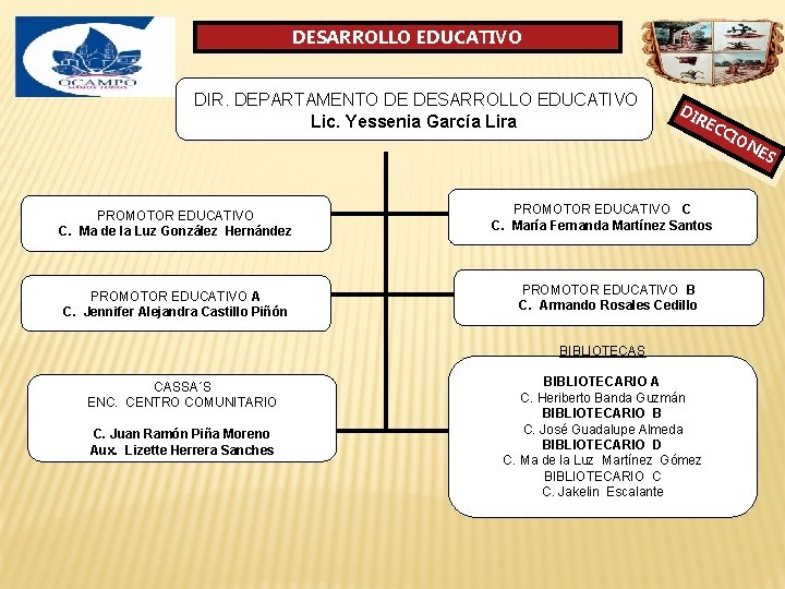 DESARROLLO EDUCATIVO DIR. DEPARTAMENTO DE DESARROLLO EDUCATIVO Lic. Yessenia García Lira DI RE C