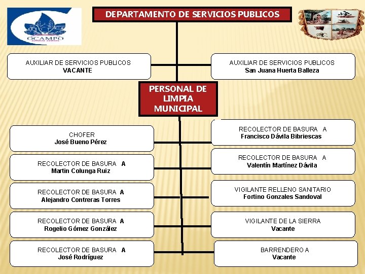 DEPARTAMENTO DE SERVICIOS PUBLICOS AUXILIAR DE SERVICIOS PUBLICOS VACANTE AUXILIAR DE SERVICIOS PUBLICOS San