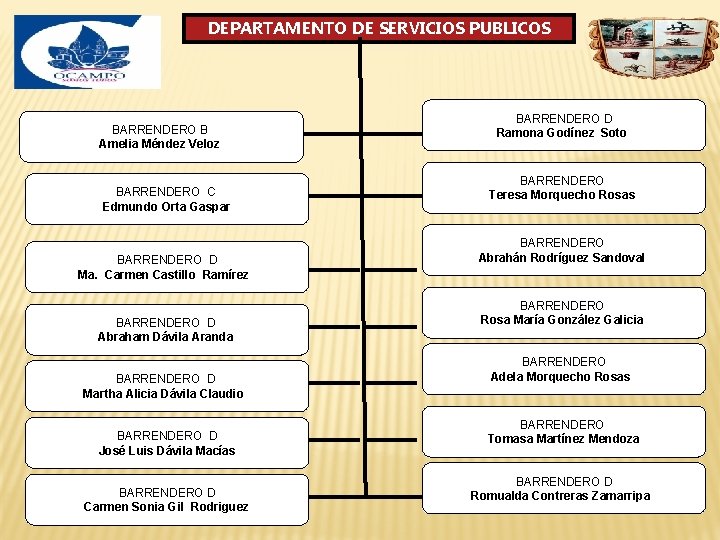 DEPARTAMENTO DE SERVICIOS PUBLICOS BARRENDERO B Amelia Méndez Veloz BARRENDERO C Edmundo Orta Gaspar