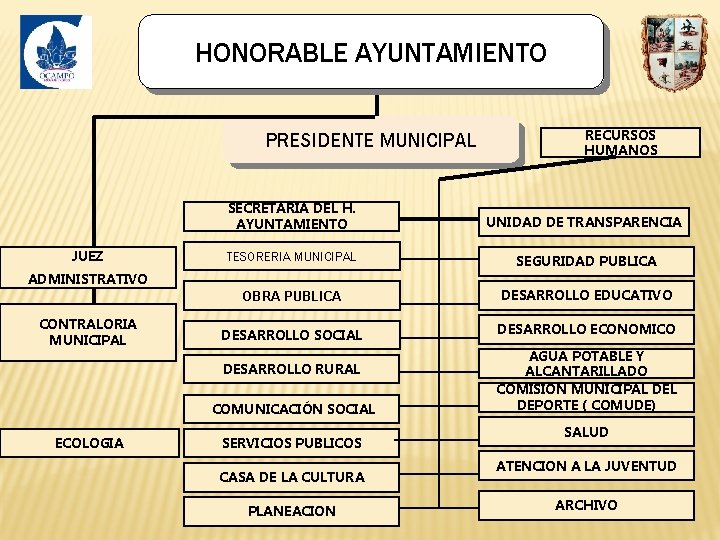 HONORABLE AYUNTAMIENTO PRESIDENTE MUNICIPAL JUEZ SECRETARIA DEL H. AYUNTAMIENTO UNIDAD DE TRANSPARENCIA TESORERIA MUNICIPAL
