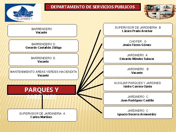 DEPARTAMENTO DE SERVICIOS PUBLICOS BARRENDERO Vacante BARRENDERO D Gerardo Castañón Zúñiga BARRENDERO E Vacante DEPARTAMENTO DE SERVICIOS PUBLICOS BARRENDERO Vacante BARRENDERO D Gerardo Castañón Zúñiga BARRENDERO E Vacante