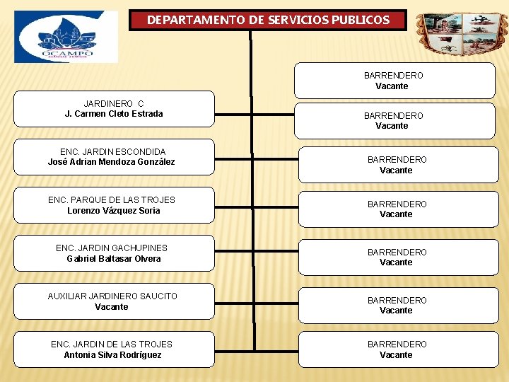 DEPARTAMENTO DE SERVICIOS PUBLICOS BARRENDERO Vacante JARDINERO C J. Carmen Cleto Estrada ENC. JARDIN