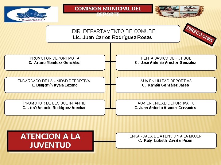 COMISION MUNICPAL DEPORTE DIR. DEPARTAMENTO DE COMUDE Lic. Juan Carlos Rodríguez Rosas DI RE