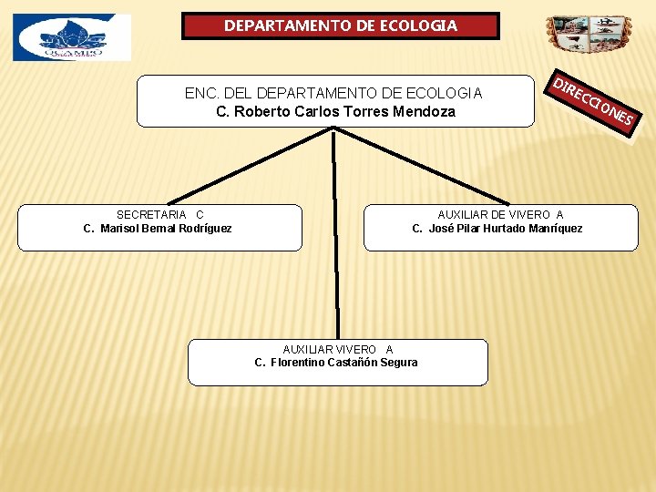 DEPARTAMENTO DE ECOLOGIA ENC. DEL DEPARTAMENTO DE ECOLOGIA C. Roberto Carlos Torres Mendoza SECRETARIA