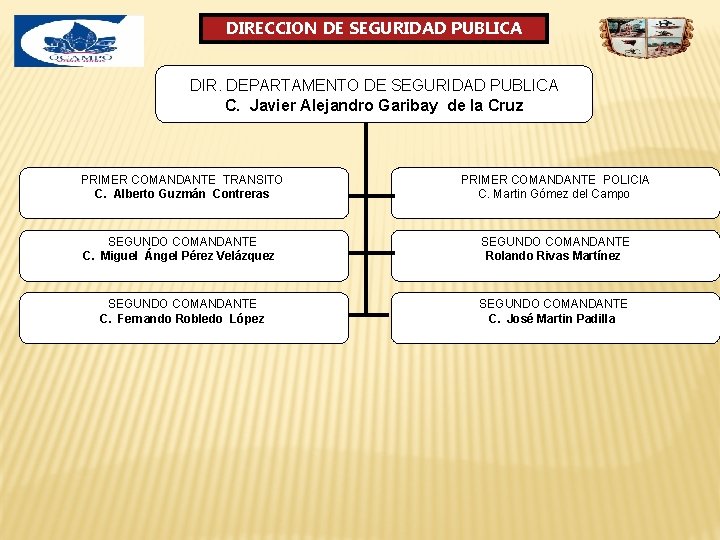 DIRECCION DE SEGURIDAD PUBLICA DIR. DEPARTAMENTO DE SEGURIDAD PUBLICA C. Javier Alejandro Garibay de DIRECCION DE SEGURIDAD PUBLICA DIR. DEPARTAMENTO DE SEGURIDAD PUBLICA C. Javier Alejandro Garibay de