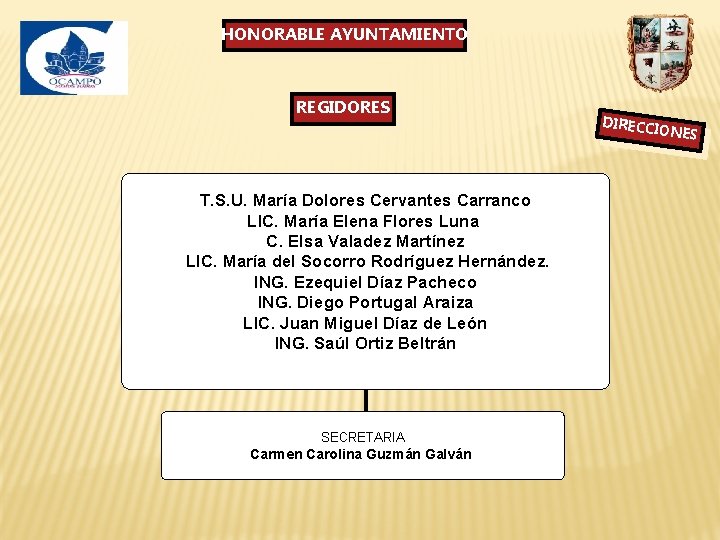 HONORABLE AYUNTAMIENTO REGIDORES DIRECC IONES T. S. U. María Dolores Cervantes Carranco LIC. María HONORABLE AYUNTAMIENTO REGIDORES DIRECC IONES T. S. U. María Dolores Cervantes Carranco LIC. María