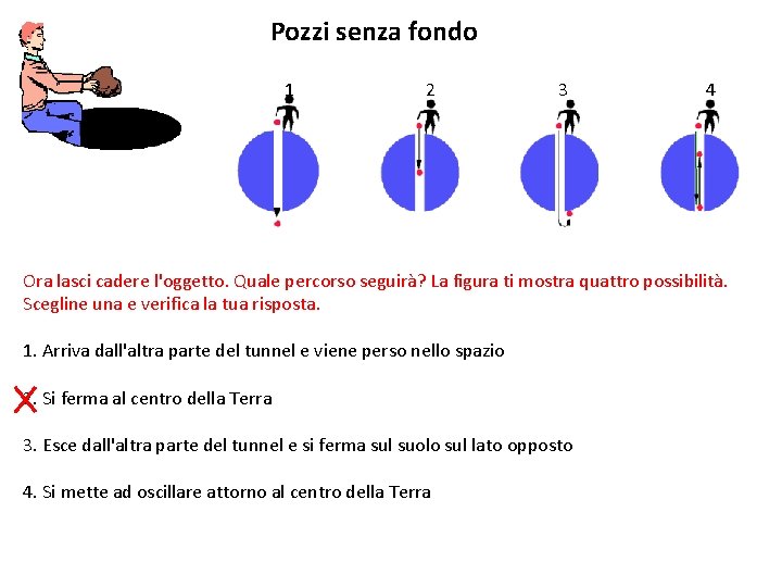 Pozzi senza fondo 1 2 3 4 Ora lasci cadere l'oggetto. Quale percorso seguirà?