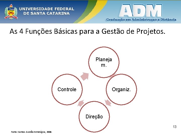 As 4 Funções Básicas para a Gestão de Projetos. Planeja m. Controle Organiz. Direção