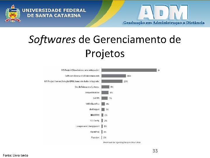 Softwares de Gerenciamento de Projetos Fonte: Livro texto 33 