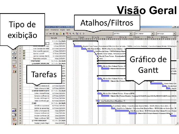 Softwares de Gerenciamento de Projetos Fonte: Livro texto 34 