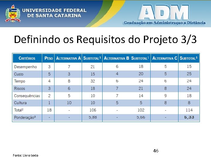 Definindo os Requisitos do Projeto 3/3 Fonte: Livro texto 46 