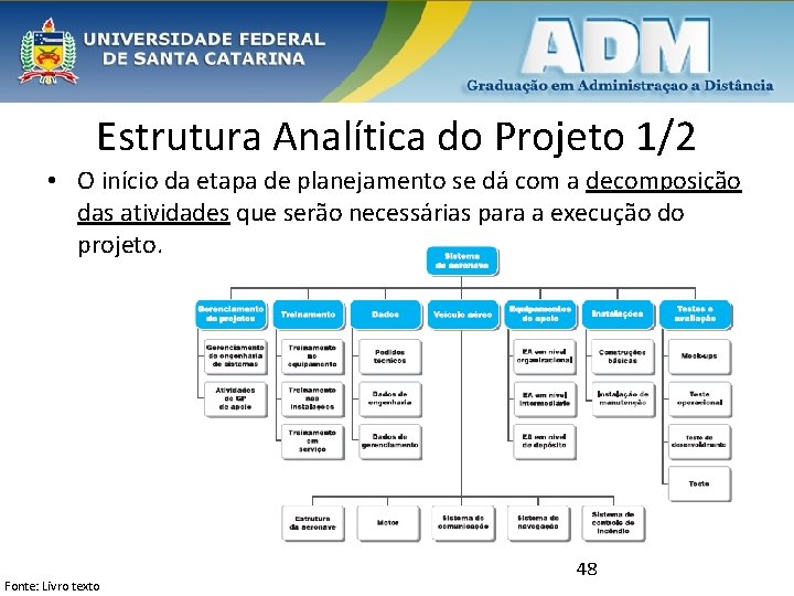 Estrutura Analítica do Projeto 1/2 • O início da etapa de planejamento se dá