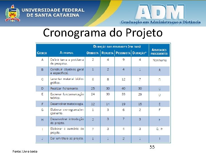 Cronograma do Projeto Fonte: Livro texto 55 