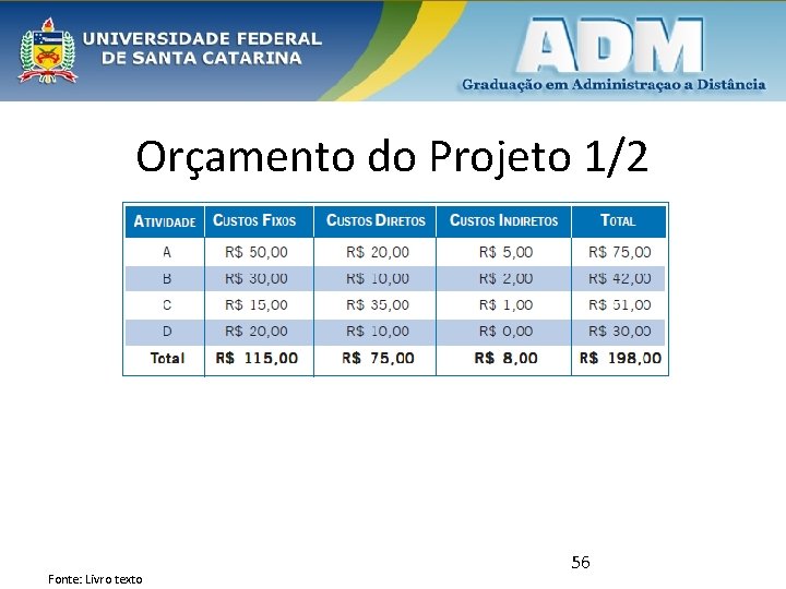 Orçamento do Projeto 1/2 Fonte: Livro texto 56 