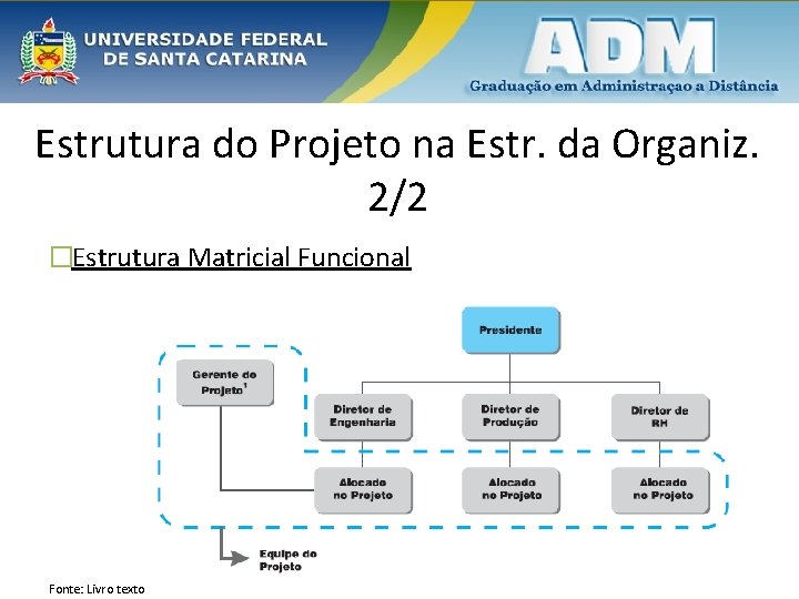 Estrutura do Projeto na Estr. da Organiz. 2/2 �Estrutura Matricial Funcional Fonte: Livro texto