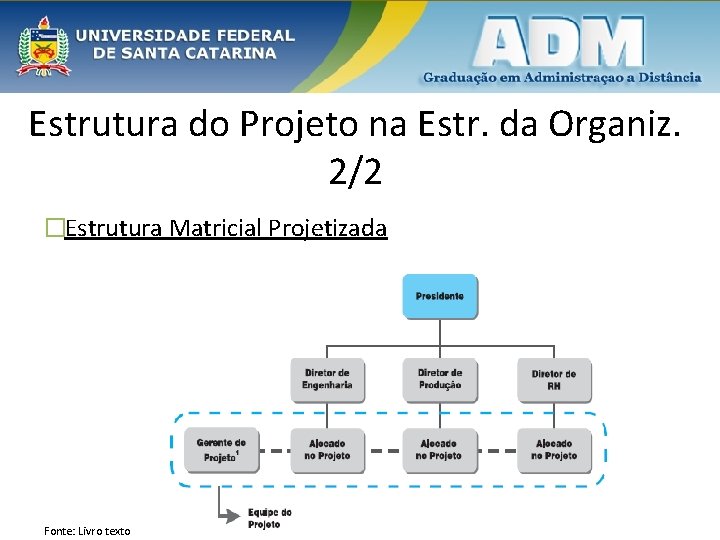 Estrutura do Projeto na Estr. da Organiz. 2/2 �Estrutura Matricial Projetizada Fonte: Livro texto