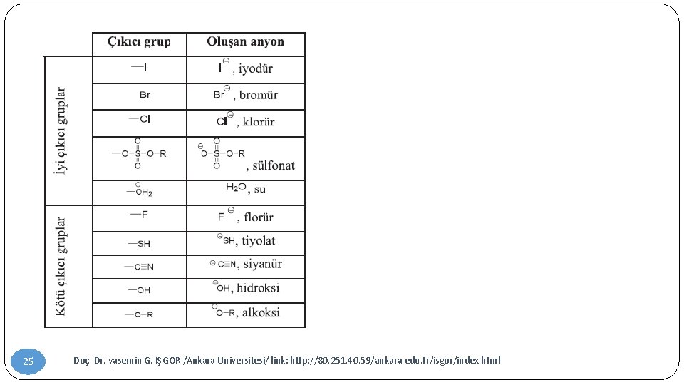 25 Doç. Dr. yasemin G. İŞGÖR /Ankara Üniversitesi/ link: http: //80. 251. 40. 59/ankara.