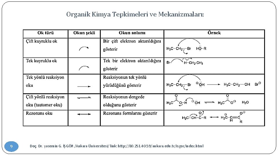 Organik Kimya Tepkimeleri ve Mekanizmaları: 9 Doç. Dr. yasemin G. İŞGÖR /Ankara Üniversitesi/ link: