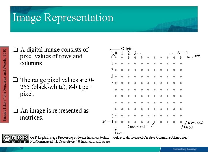 Images taken from Gonzalez and Woods, 2016 Image Representation q A digital image consists