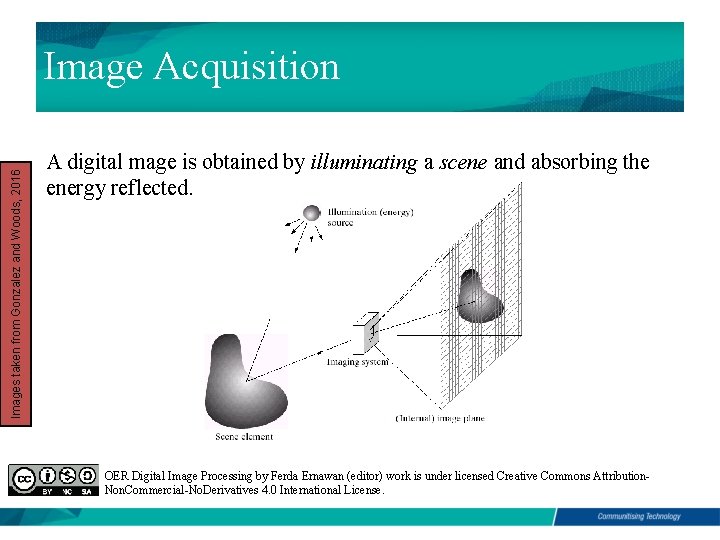 Images taken from Gonzalez and Woods, 2016 Image Acquisition A digital mage is obtained