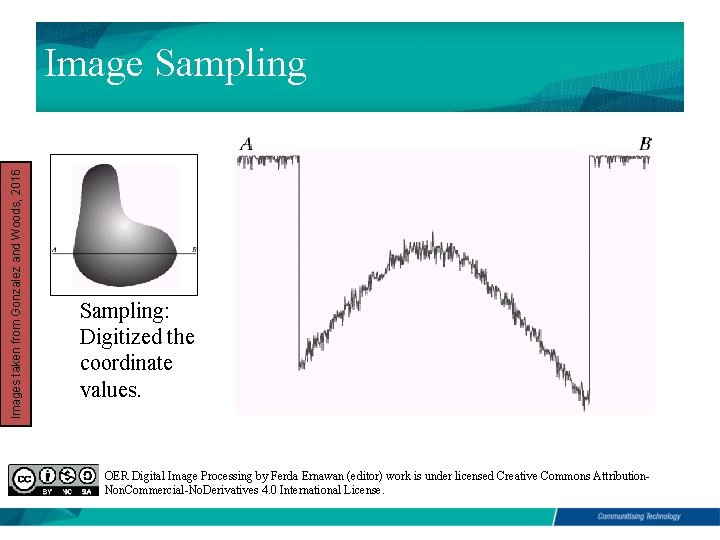 Images taken from Gonzalez and Woods, 2016 Image Sampling: Digitized the coordinate values. OER