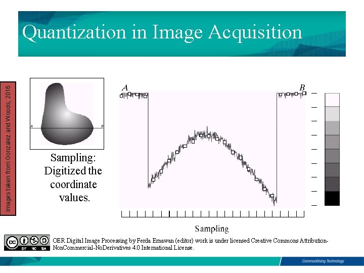 Images taken from Gonzalez and Woods, 2016 Quantization in Image Acquisition Sampling: Digitized the