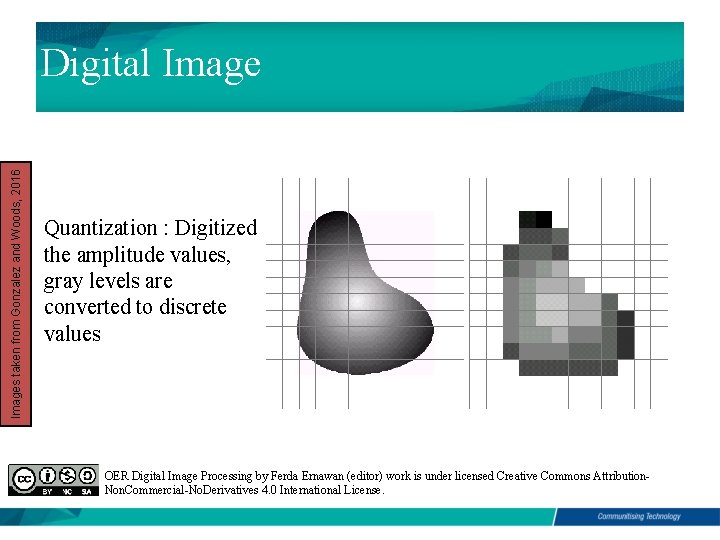 Images taken from Gonzalez and Woods, 2016 Digital Image Quantization : Digitized the amplitude