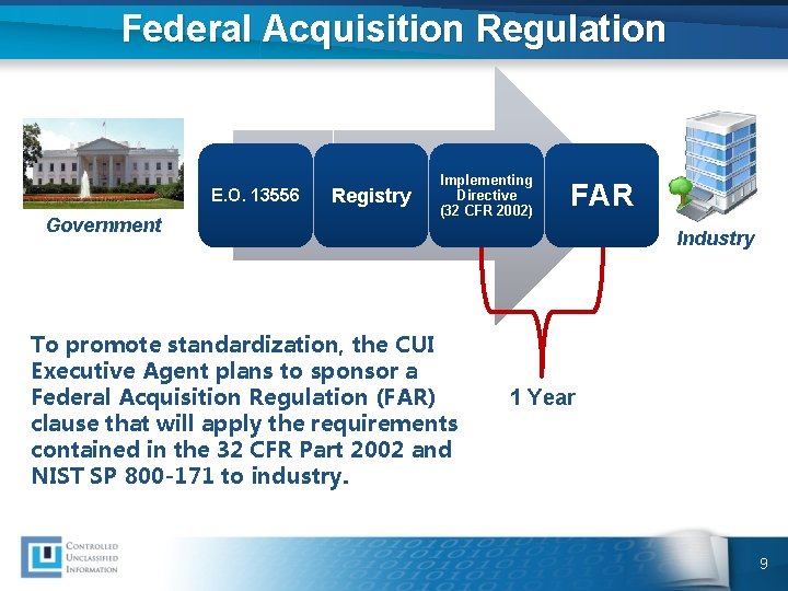 Federal Acquisition Regulation E. O. 13556 Government Registry Implementing Directive (32 CFR 2002) To