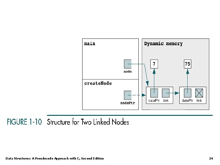 Data Structures: A Pseudocode Approach with C, Second Edition 24 