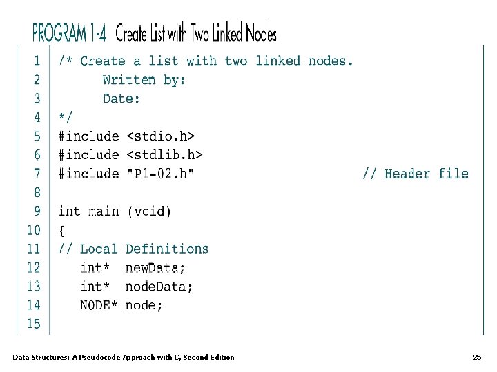 Data Structures: A Pseudocode Approach with C, Second Edition 25 