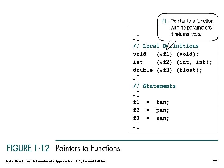 Data Structures: A Pseudocode Approach with C, Second Edition 27 