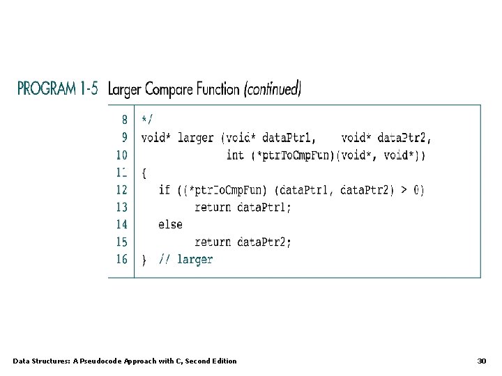 Data Structures: A Pseudocode Approach with C, Second Edition 30 