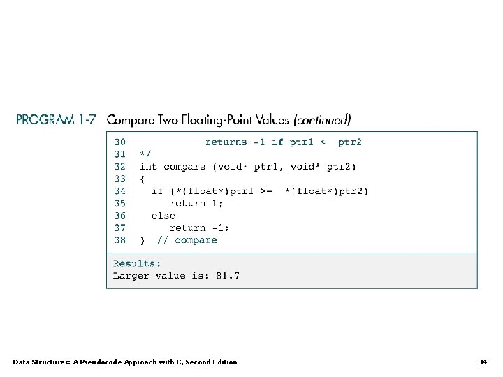 Data Structures: A Pseudocode Approach with C, Second Edition 34 