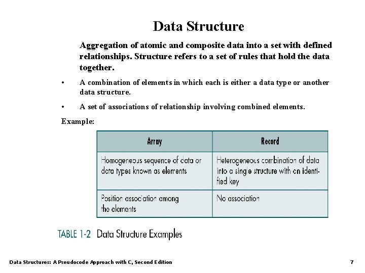Data Structure Aggregation of atomic and composite data into a set with defined relationships.