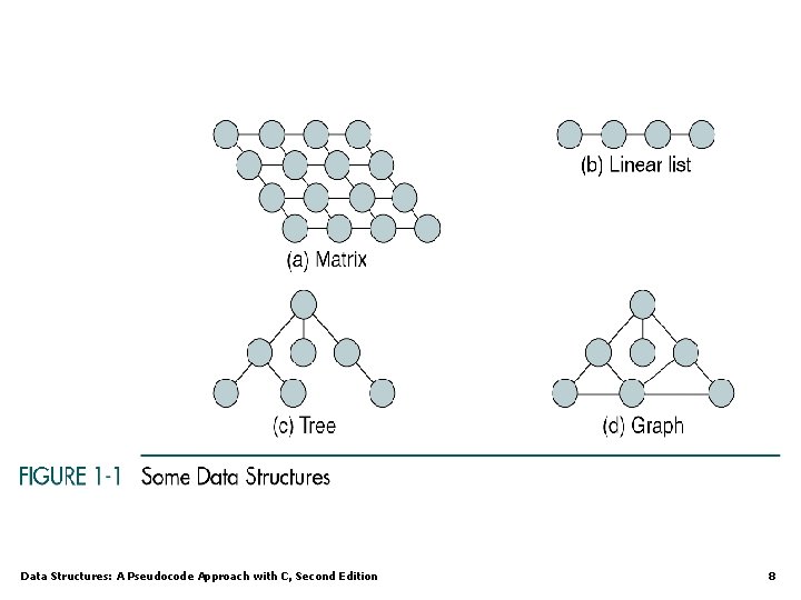 Data Structures: A Pseudocode Approach with C, Second Edition 8 