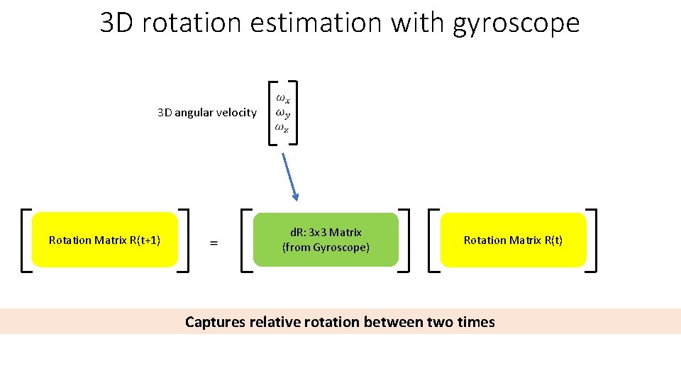 3 D rotation estimation with gyroscope 3 D angular velocity Rotation Matrix R(t+1) d.
