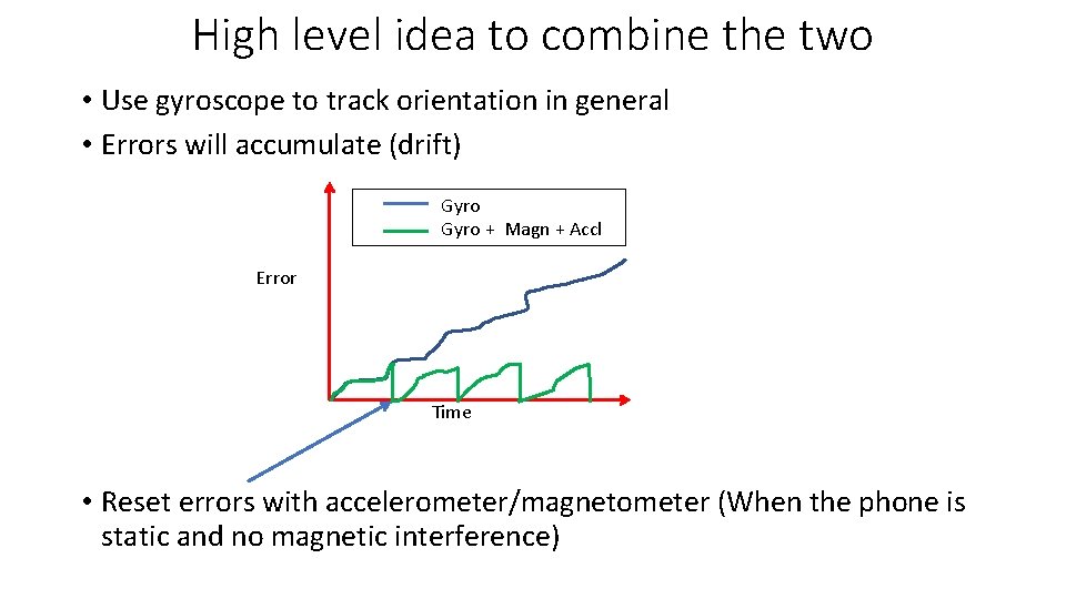 High level idea to combine the two • Use gyroscope to track orientation in