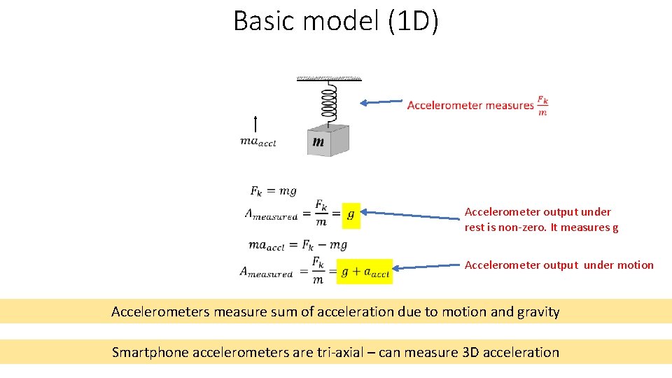 Basic model (1 D) Accelerometer output under rest is non-zero. It measures g Accelerometer