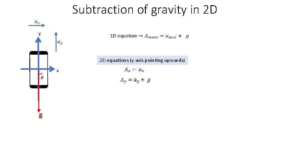 Subtraction of gravity in 2 D y 2 D equations (y axis pointing upwards)