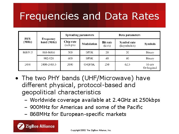 Frequencies and Data Rates • The two PHY bands (UHF/Microwave) have different physical, protocol-based