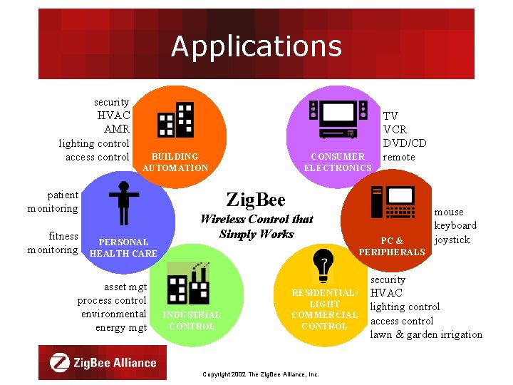Applications security HVAC AMR lighting control access control BUILDING AUTOMATION patient monitoring fitness PERSONAL