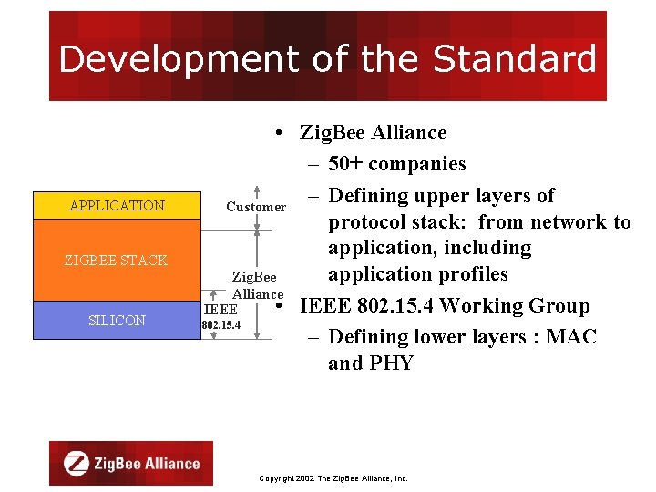 Development of the Standard APPLICATION ZIGBEE STACK SILICON • Zig. Bee Alliance – 50+