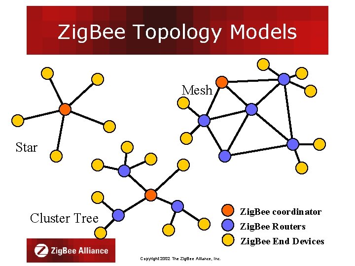 Zig. Bee Topology Models Mesh Star Zig. Bee coordinator Zig. Bee Routers Zig. Bee